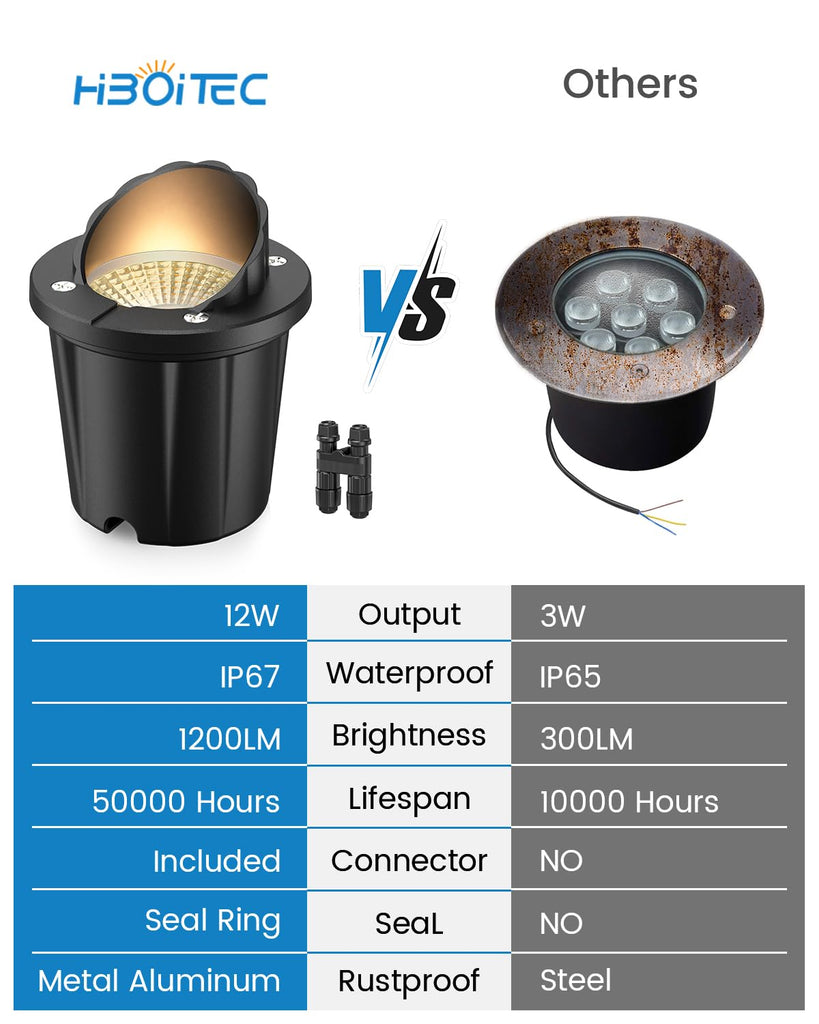 Low Voltage Landscape Lights, 12W LED Outdoor In-Ground Lights
