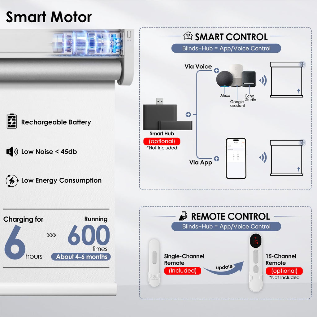 Motorized Blinds, Blackout Roller Blinds with Remote Control & Solar Panel