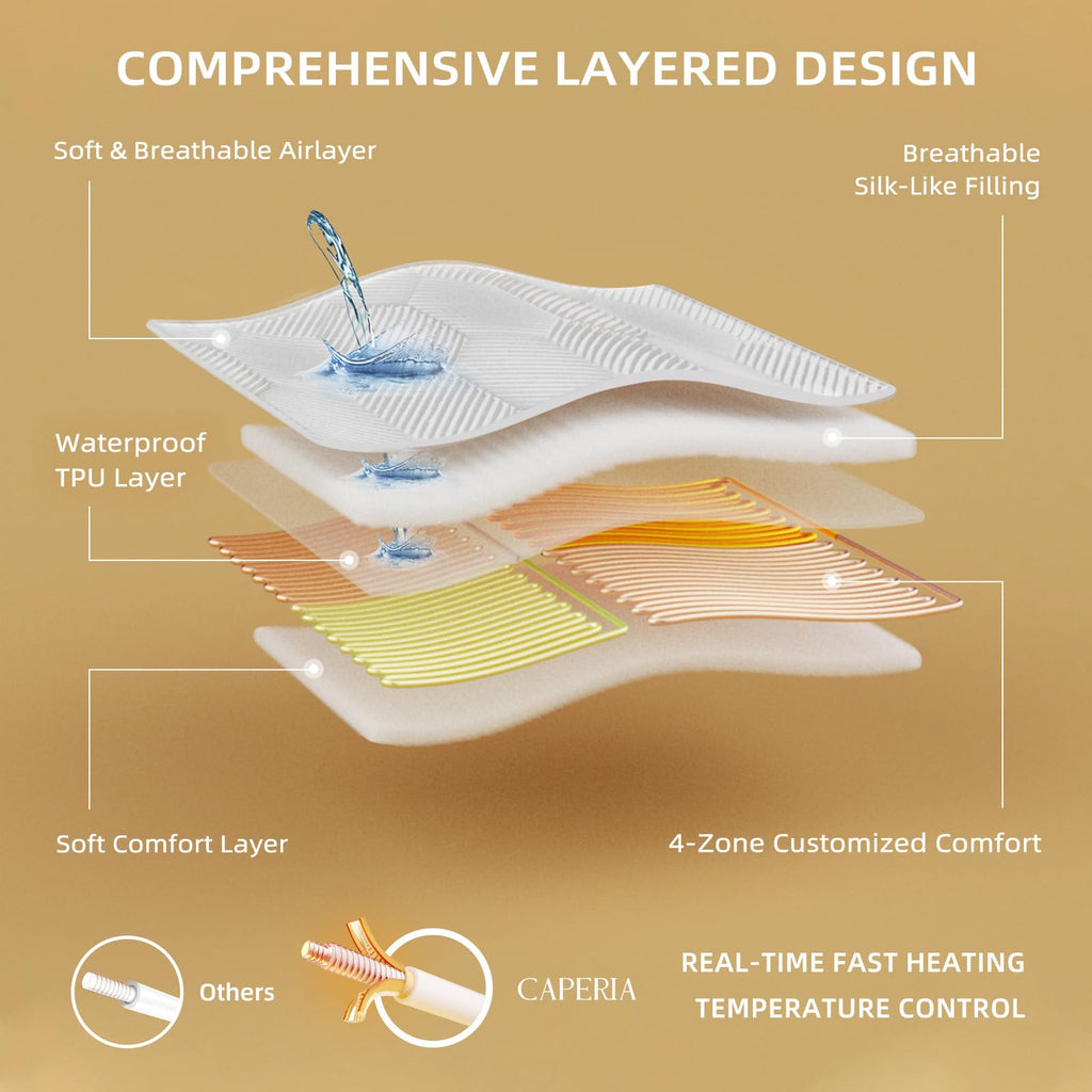 Waterproof Multi-Zone Heated Mattress Pad, Dual Controls