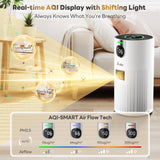 Air Purifiers for Home Large Room Covers up to 1800Ft², VisionAir 20dB Sleep Mode for Bedroom, with 