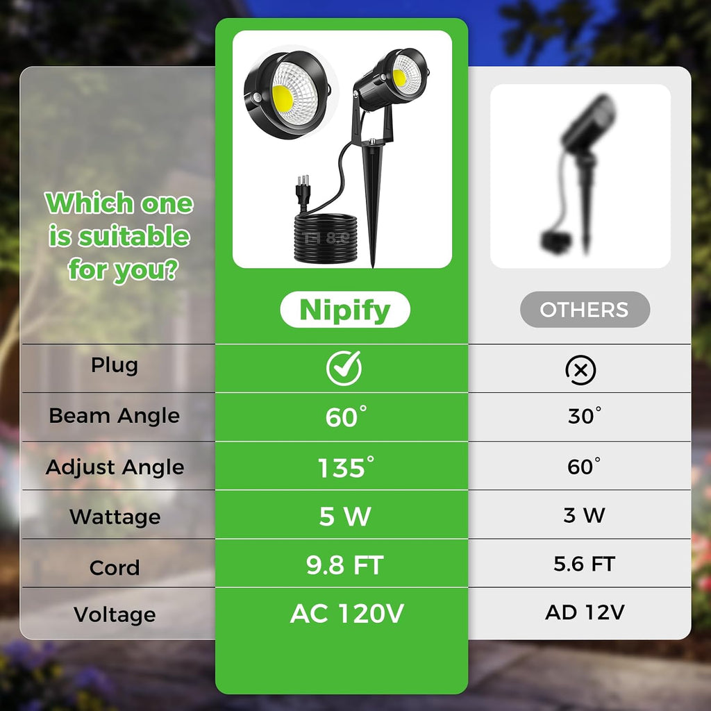 2 Pack Outdoor Spot Lights, 5W LED Landscape Spotlights Lighting with Spiked Stand Waterproof for Yard, Garden, Lawn