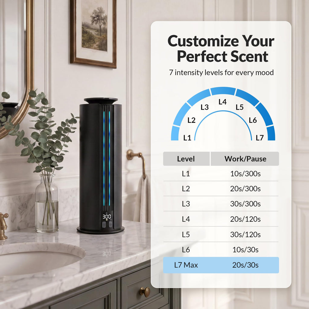 1700 Sq Ft Quiet Hotel Collection Diffuser, Waterless Diffuser