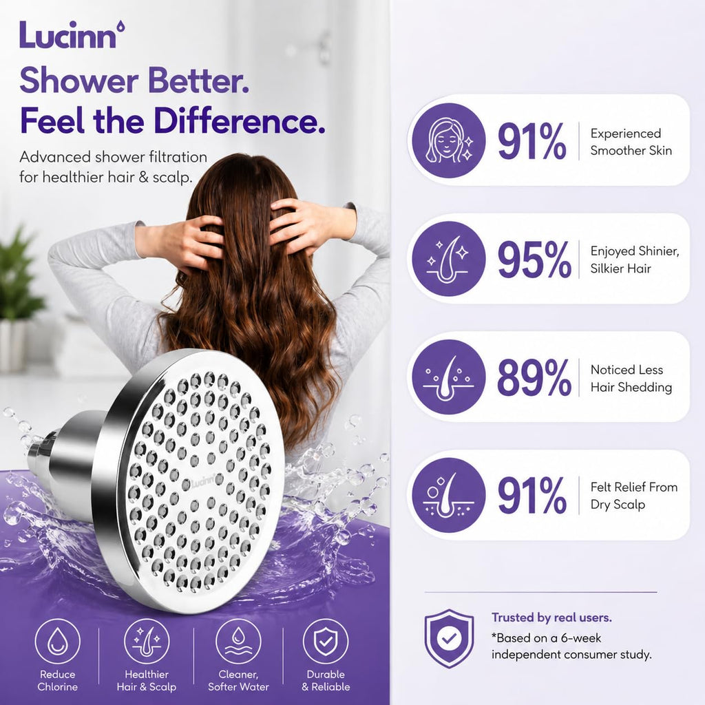 Pro Filtered ShowerHead | Filtered Showerhead - Removes 99% Chlorine & Heavy Metals, Improves Hair & Skin, Easy