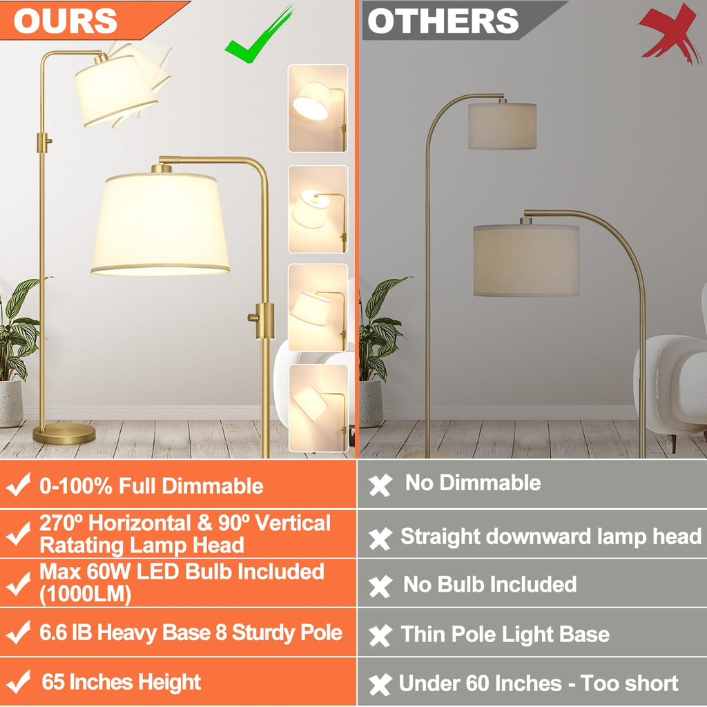 Dimmable Floor Lamp, 1000 Lumens LED Edison Bulb Included, Arc Floor Lamps Modern Standing Lamp with Shade