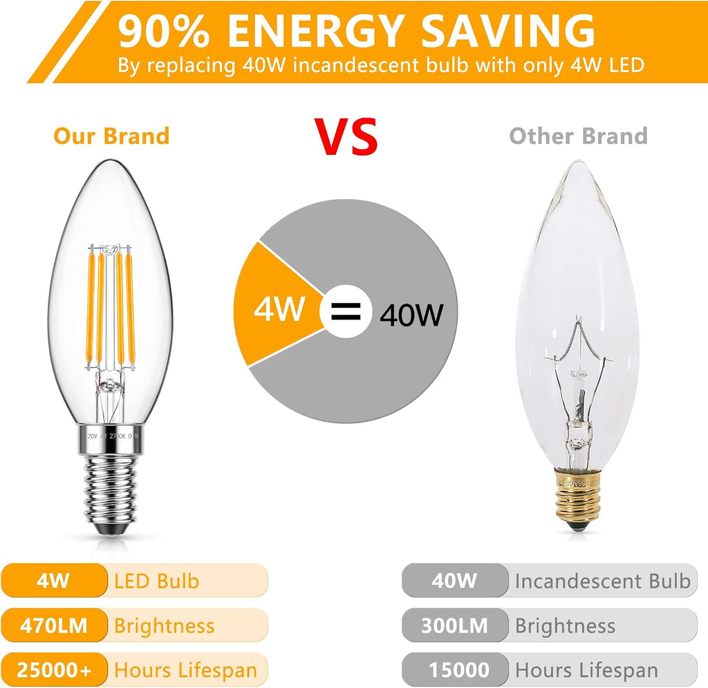 Dimmable E12 Candelabra LED Bulb 2700K Warm White 12-Pack