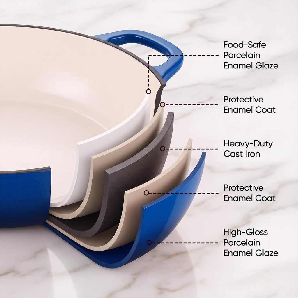 Dutch Oven Enameled Cast Iron with Lid - Big Dual Handles - Oven Safe up to 500°F - Classic Round Pot for Versatile