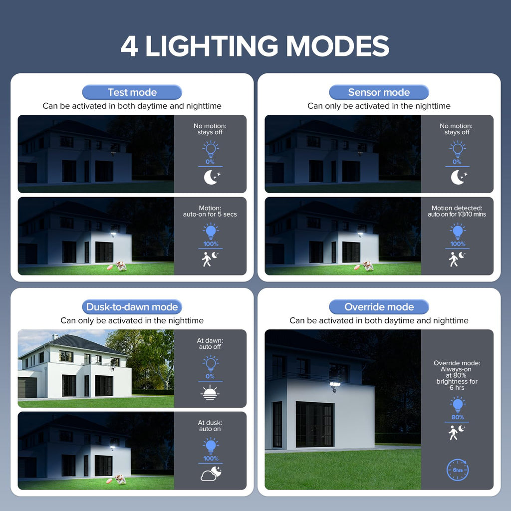 72W LED Security Lights w/PIR Motion Sensor Outdoor, 5000K Daylight Dusk to Dawn Aluminum Flood Light, 3
