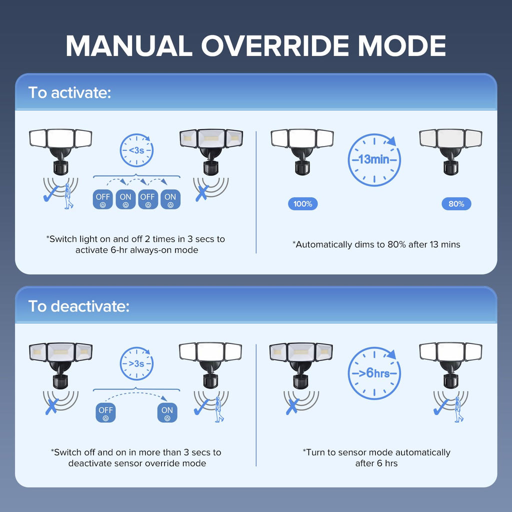 72W LED Security Lights w/PIR Motion Sensor Outdoor, 5000K Daylight Dusk to Dawn Aluminum Flood Light, 3