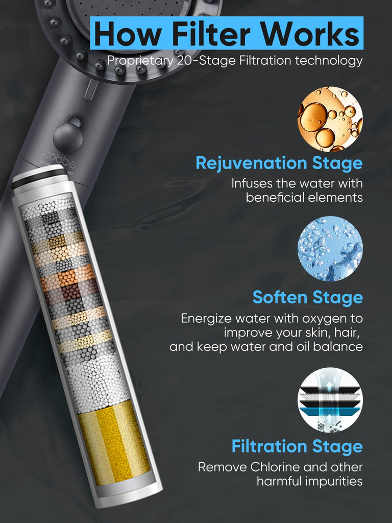 Filtered Shower Head with Handheld, High Pressure 5 Spray Mode Showerhead with Filters, Built-in Power Wash for Hard