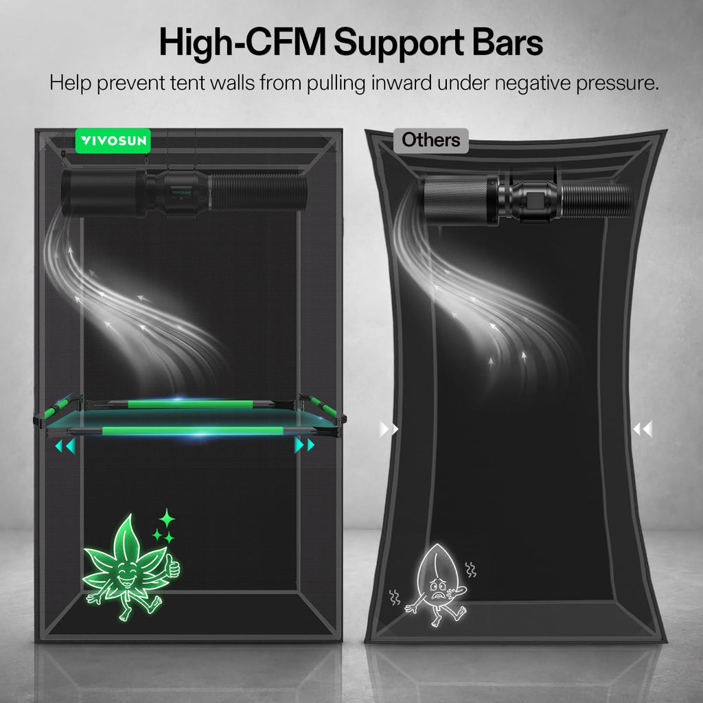 4x4 PRO Grow Tent with High CFM Kit, 48"x48"x 80"