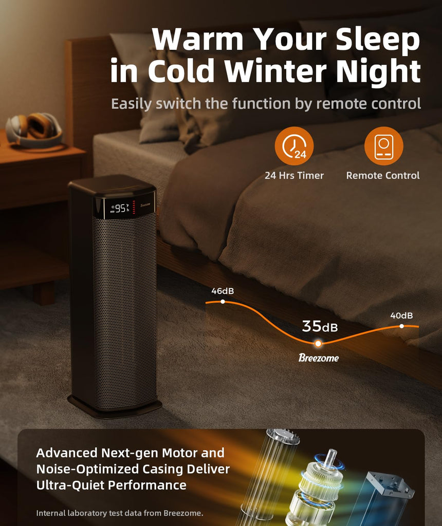 Space Heater for Indoor Use, 1500W PTC Ceramic Electric Heaters
