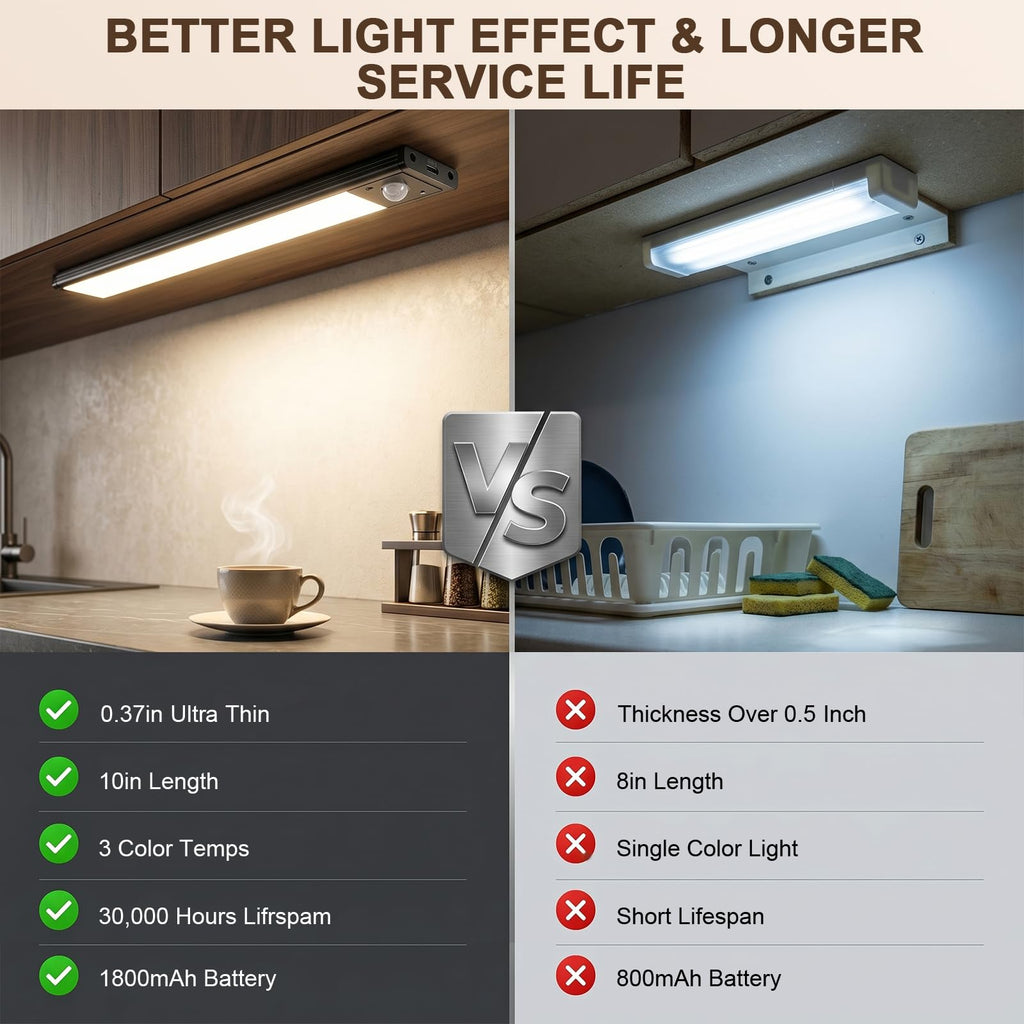 4Pack Under Cabinet Lighting Rechargeable -10" Ultra-Thin Black 3 Color Temps Super Bright, Motion Sensor, Long