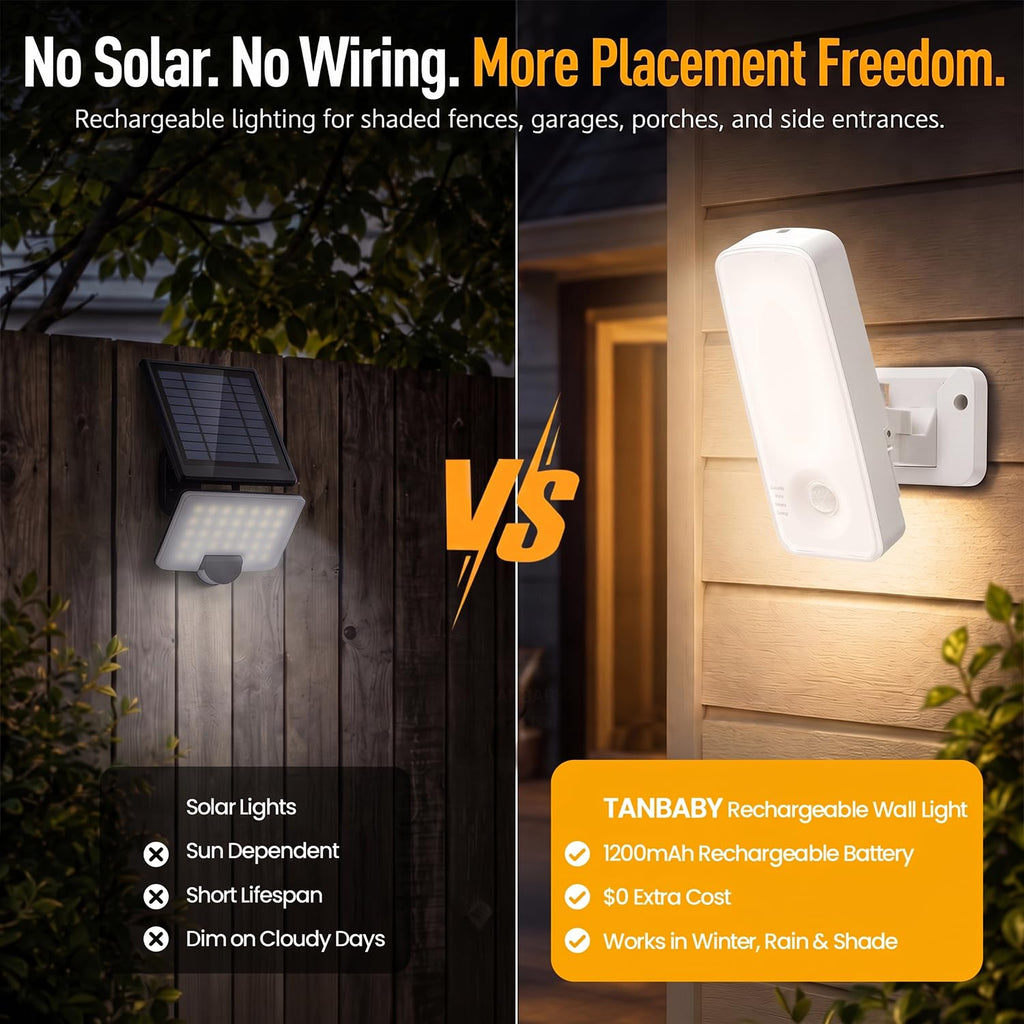 Rechargeable Outdoor Wall Lights, Motion Sensor Porch Lights, White