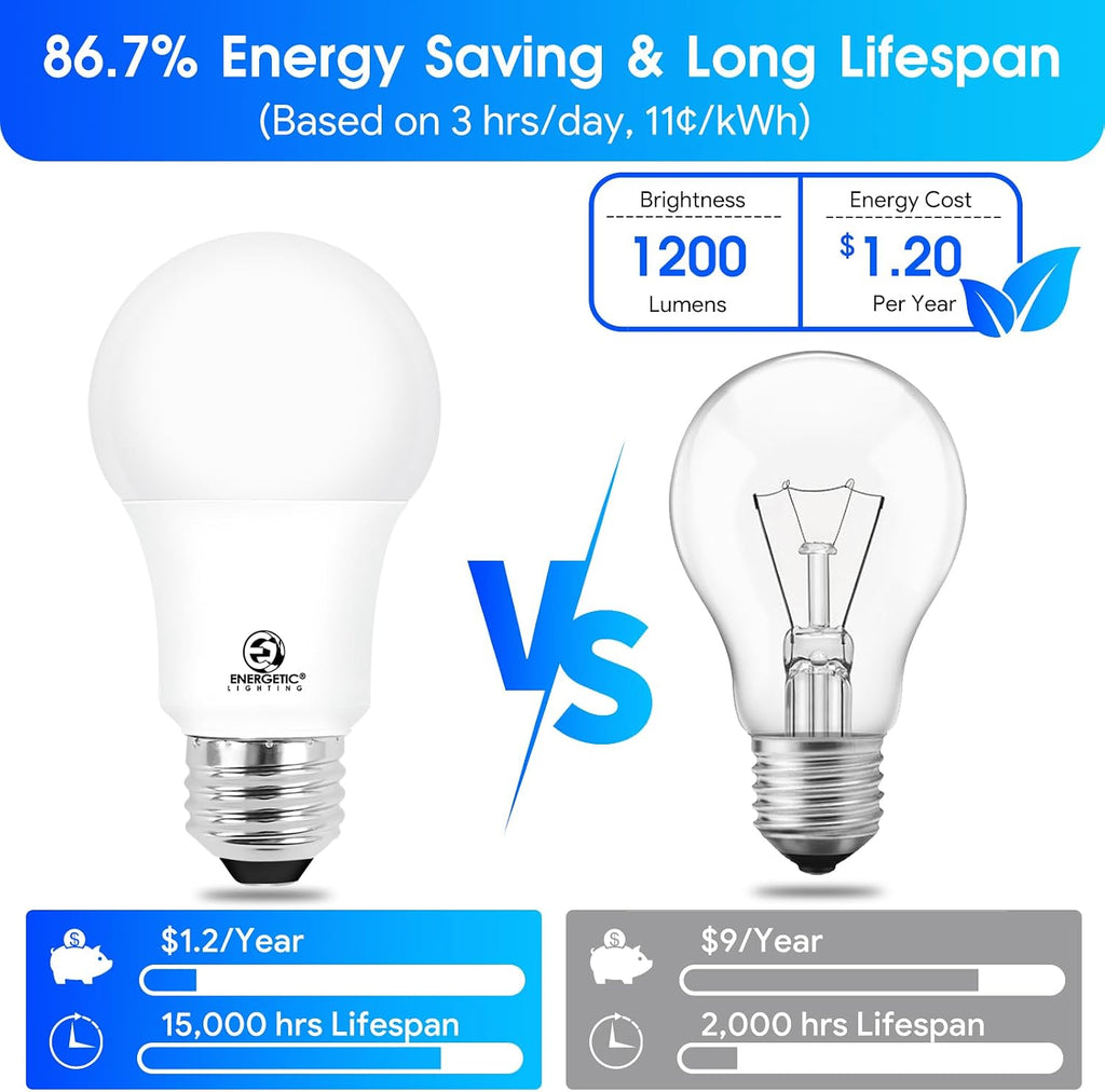 A19 Light Bulbs 75 watt Equivalent, Daylight 5000K, 1200LM Super Bright, Non-Dimmable A19 10W LED Light Bulbs, E26