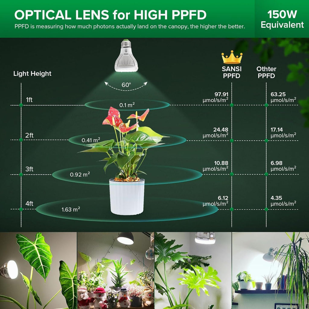 Dimmable Grow Light Bulb, 10W Full Spectrum with Remote Control