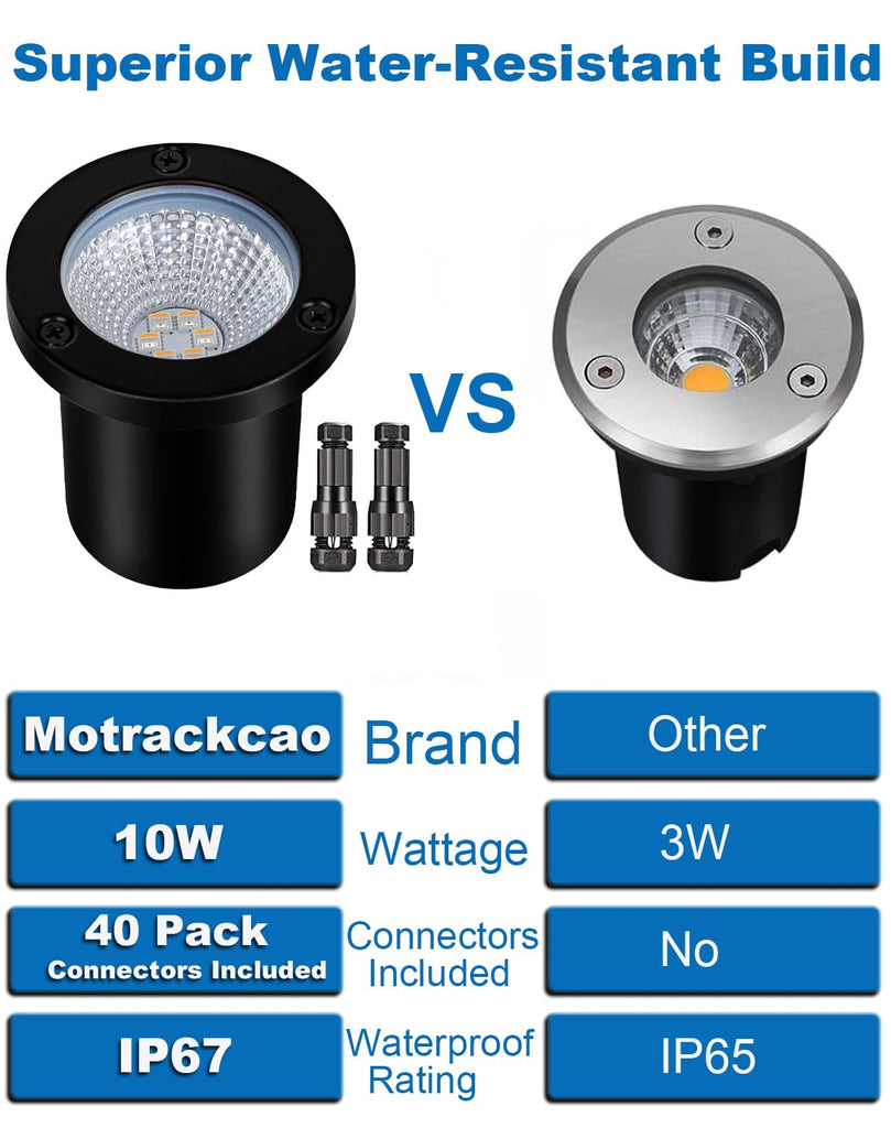 Dimmable Landscape Well Lights, Low Voltage Outdoor In-Ground Lighting IP67 Waterproof with Memory