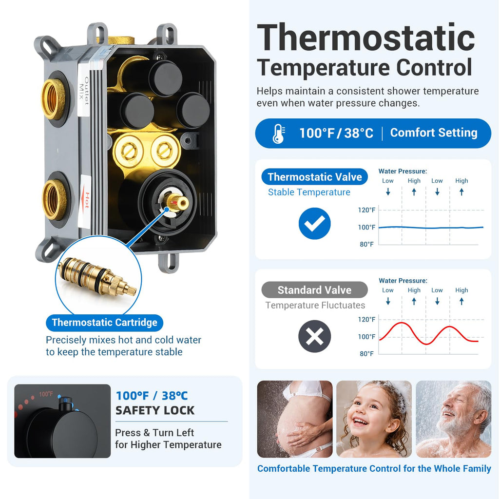 Thermostatic Shower System, Waterfall Shower Head(Matte Black)