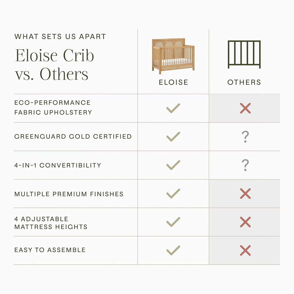 Eloise 4-in-1 Crib, Honey & Performance Sand Eco-Weave | GREENGUARD Gold Certified - Baby Crib Convertible to Toddler