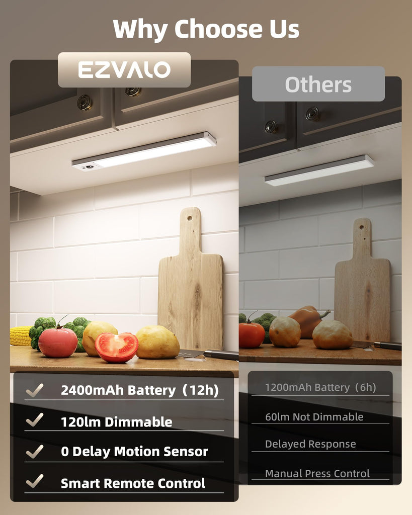 Under Cabinet Lighting, 2400mAh Motion Sensor Light, LED Closet Lights Wireless, 6500K Dimmable, Timer