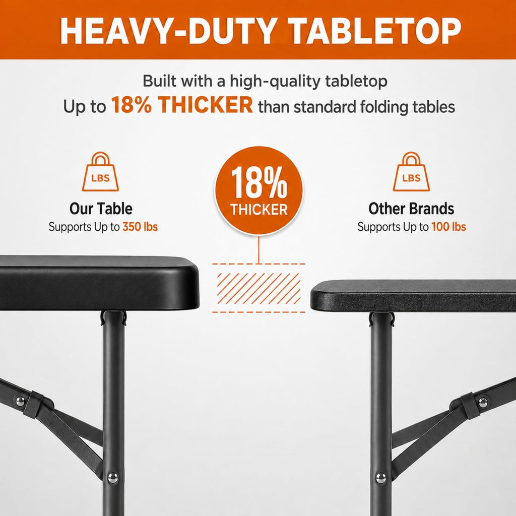 6ft Folding Table Heavy Duty 350 LBS Capacity Foldable Table with 18% Thicker HDPE Waterproof Top & Reinforced Steel