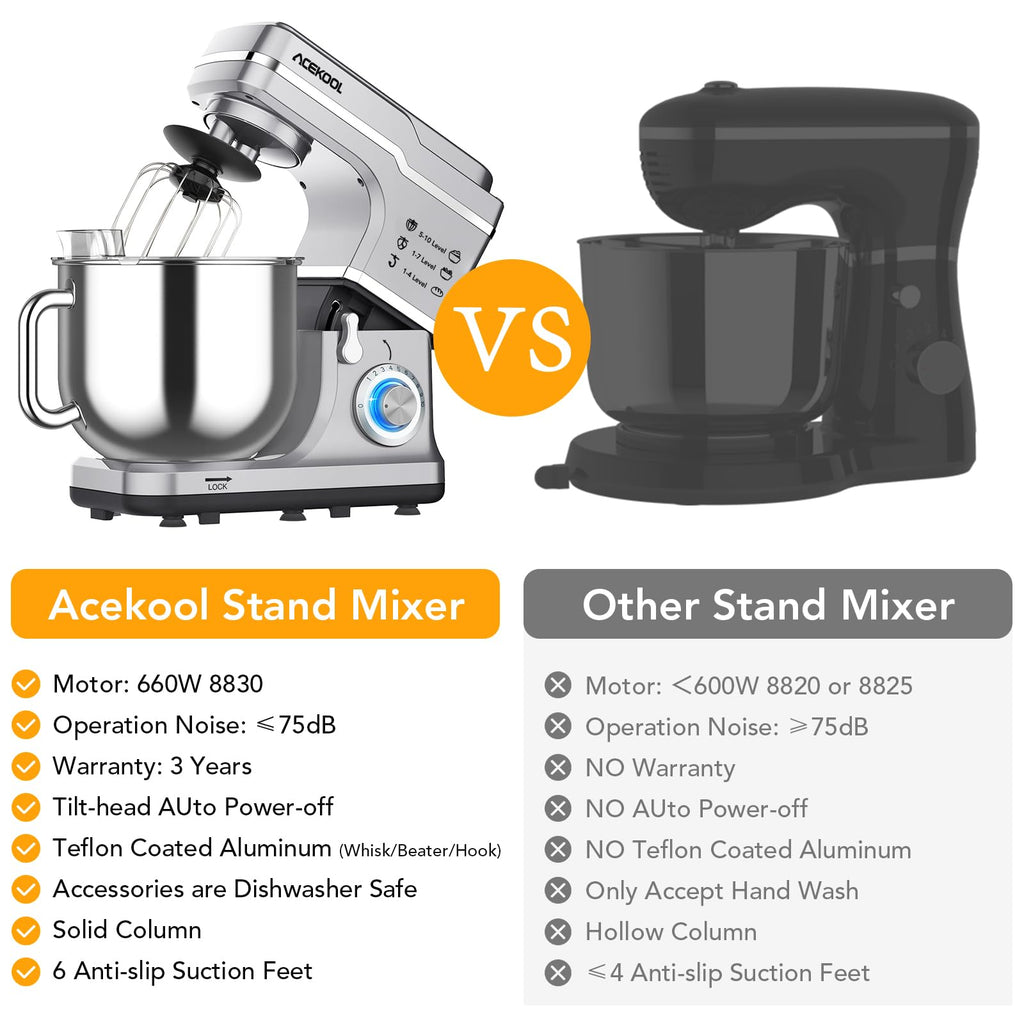 Stand Mixer, 7.5QT 660W Electric Stand Mixer with 10-Speed Tilt-Head, Stainless Steel Bowl, 3-IN-1 Dough Mixer for