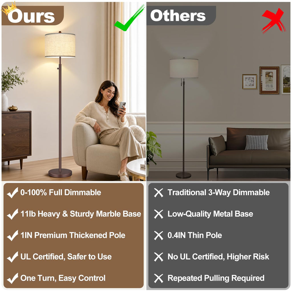 Upgraded】 Dimmable Floor Lamp, 11W LED Bulb Included, Modern Standing Lamp, Tall Pole Light with Linen Shade Reading