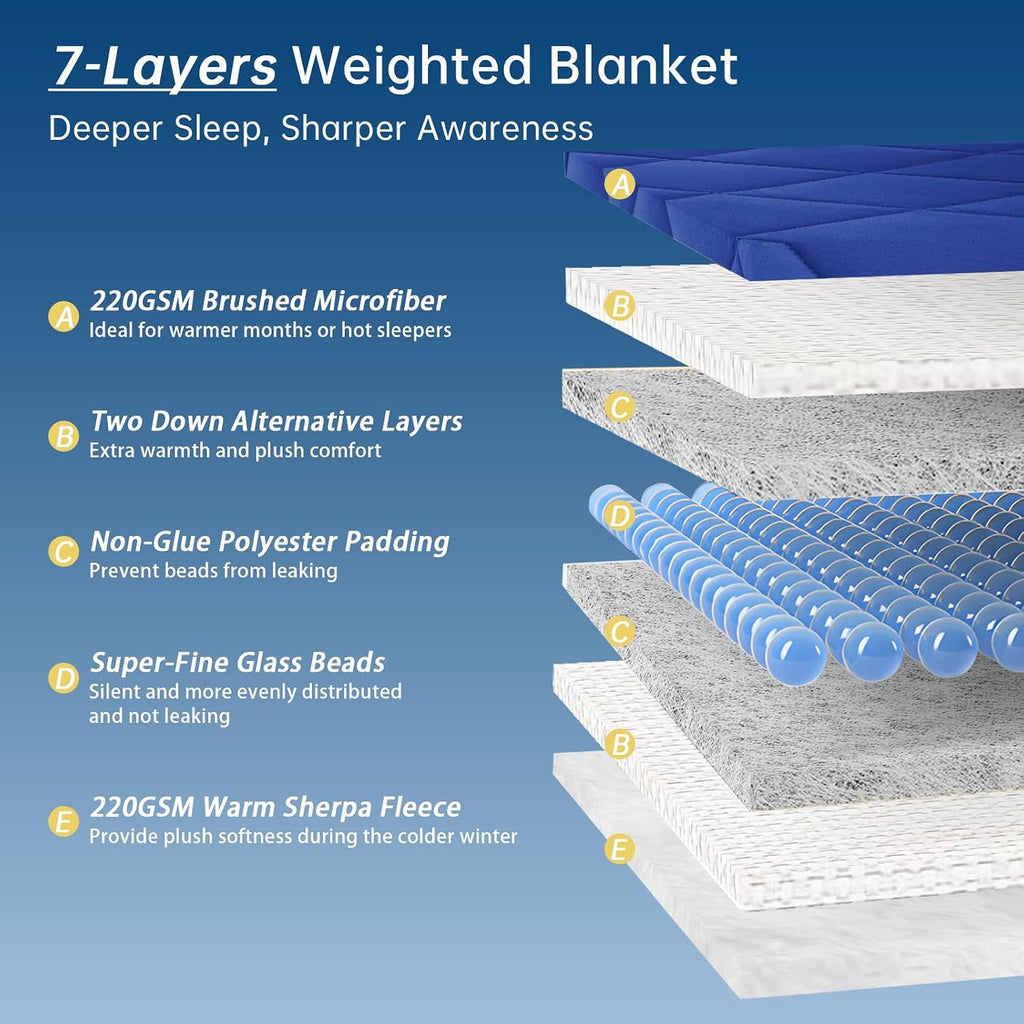 Sherpa Reversible Weighted Blanket, Cooling Heavy Blanket for Adults, Reversible Design with Plush Sherpa Fleece and