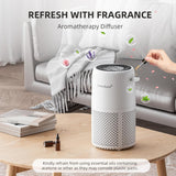 Air Purifier for Home Bedroom, H13 HEPA Air Filter For Smoke Pollen Dander Hair Smell Air Cleaner, 3