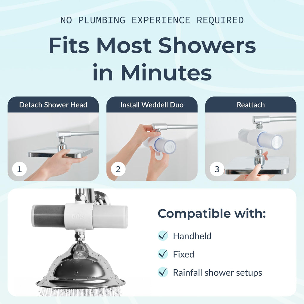 Duo Shower Head Filter, NSF Certified Chlorine Reduction, Lead-Free