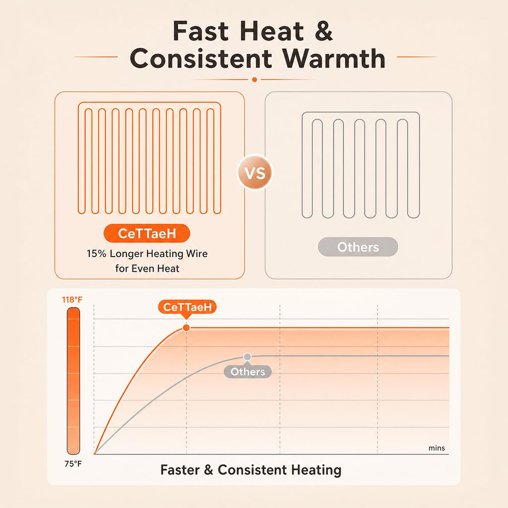 Heated Blanket Electric Throw 50''X60'', Soft Flannel Sherpa Heating Blanket