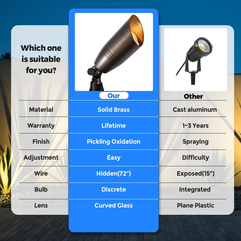 Solid Brass Landscape Lighting, Commercial Grade 12V Low Voltage Landscape Spotlights, LED Spot Lights for Outdoor