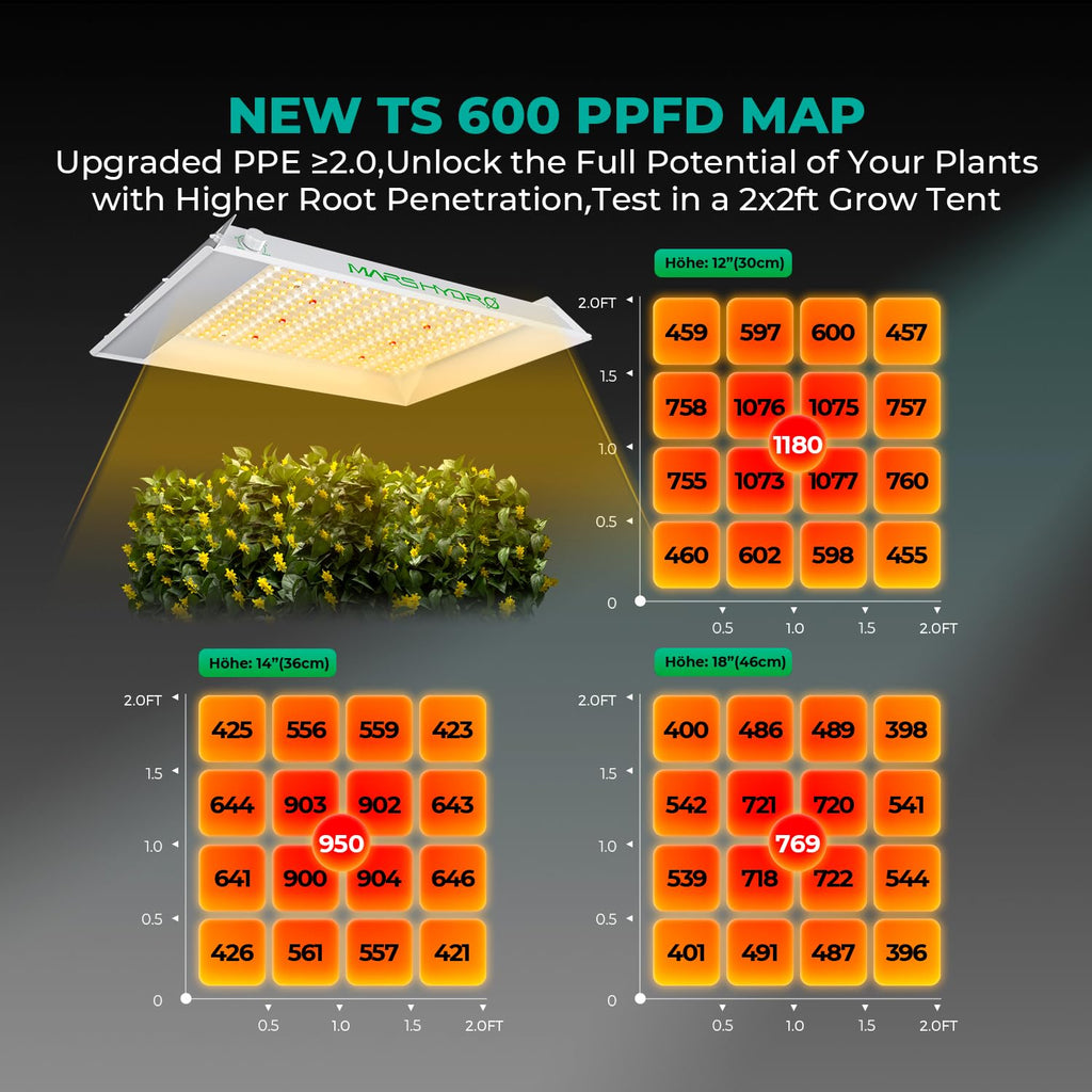 2x2ft Grow Tent Kit with 100W Full Spectrum LED Grow Light