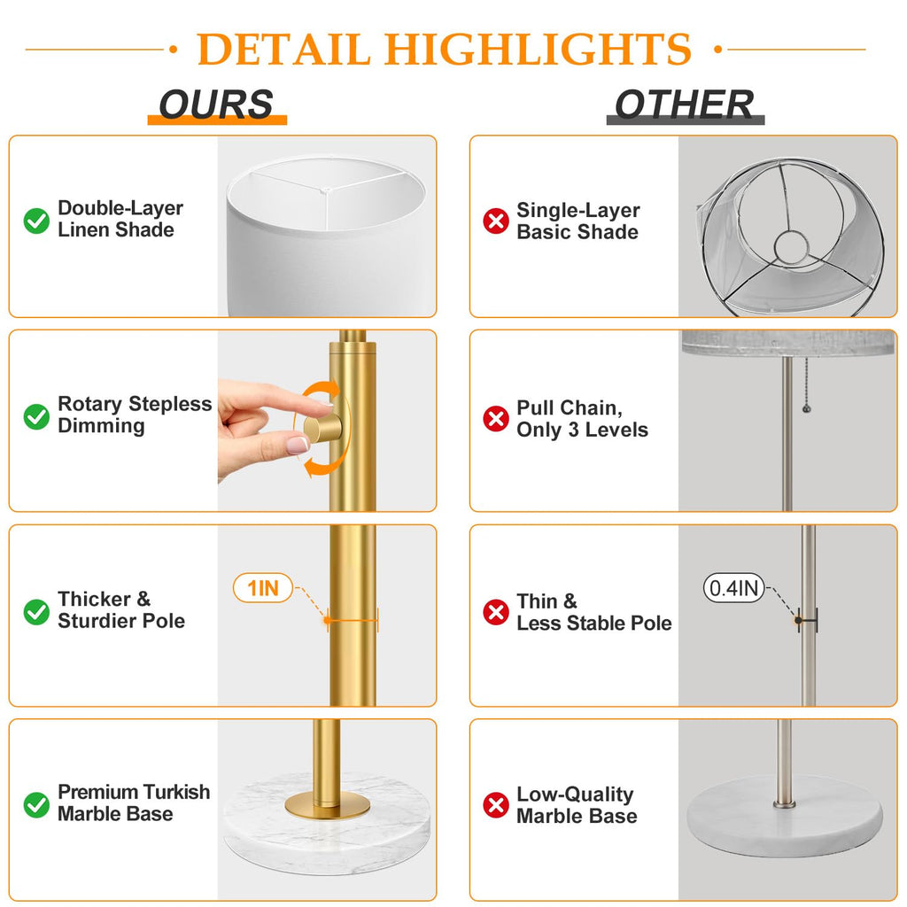 Dimmable Gold Floor Lamp, Turkish Marble Base, White Linen Shade
