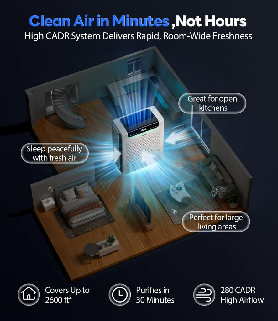 Air Purifiers for Home Large Room, Cover Up to 2600 Ft² with Washable Filters, Powerful Turbo Mode, 