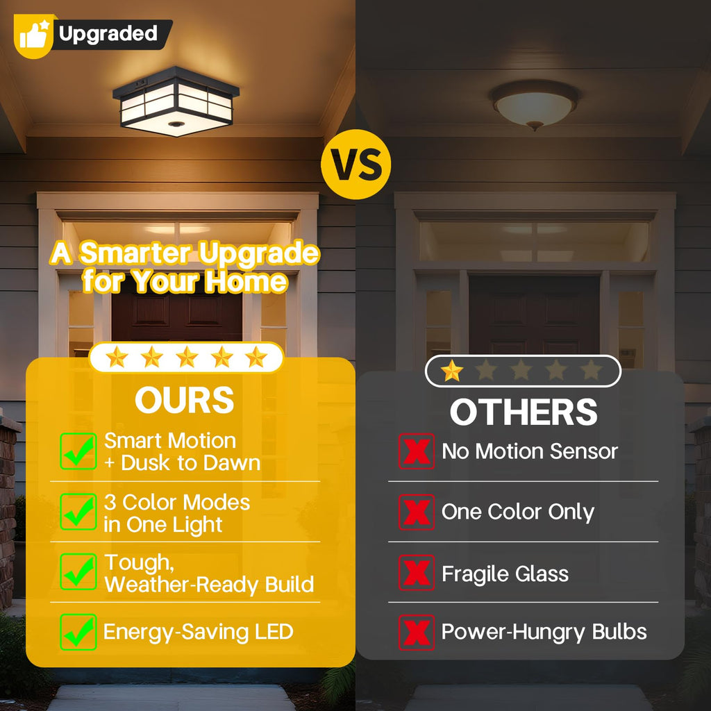 24W LED Motion Sensor Outdoor Ceiling Light, Smart Square Flush Mount Fixture, 3CCT Selectable Dusk to Dawn Porch