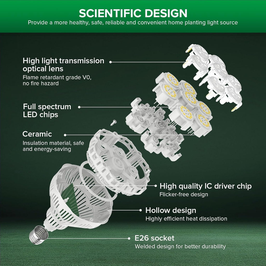 Dimmable Grow Light Bulb Full Spectrum, 40W Grow Bulb with Remote