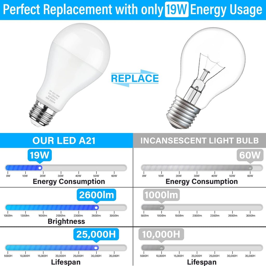 A21 LED Light Bulbs 150W Equivalent 5000K Daylight White, 6-Pack