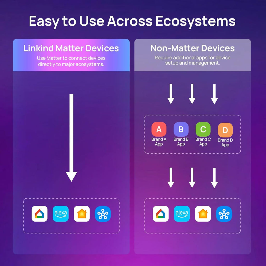 Matter Smart Light Bulb, WiFi Smart Bulbs, Work with Apple Home, Siri, Alexa, Google, SmartThings, , RGBTW Color