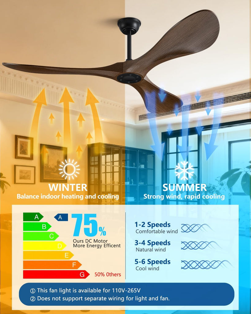 60 in Ceiling Fan of 7400+CFM High Airflow with Mute Remote Control
