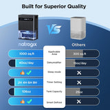 Dehumidifier, 106 OZ Water Tank Dehumidifiers for Home