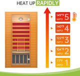 Real Relax Infrared Sauna for Home, Home Infrared Saunas up to 1-2 Persons
