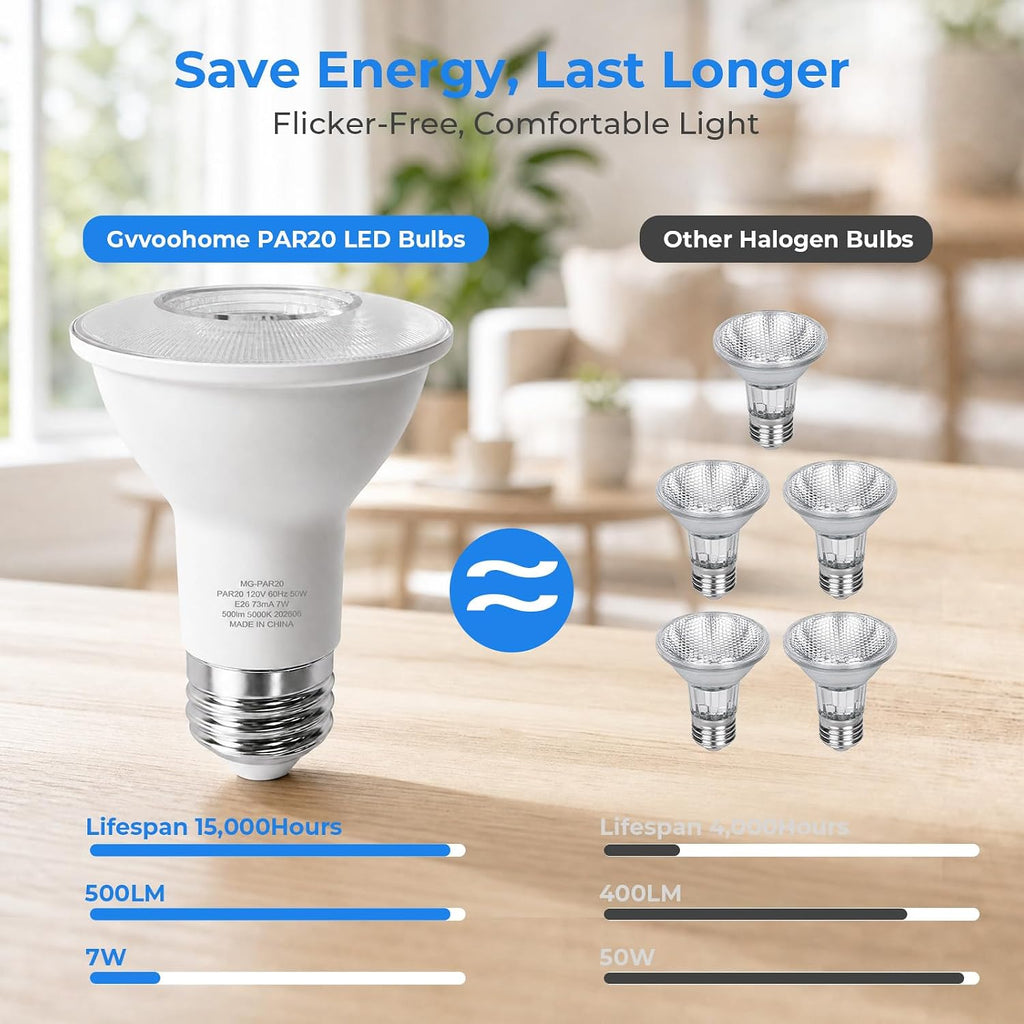 PAR20 LED Flood Light Bulbs Indoor, E26, 50W Equivalent, 5000K Daylight