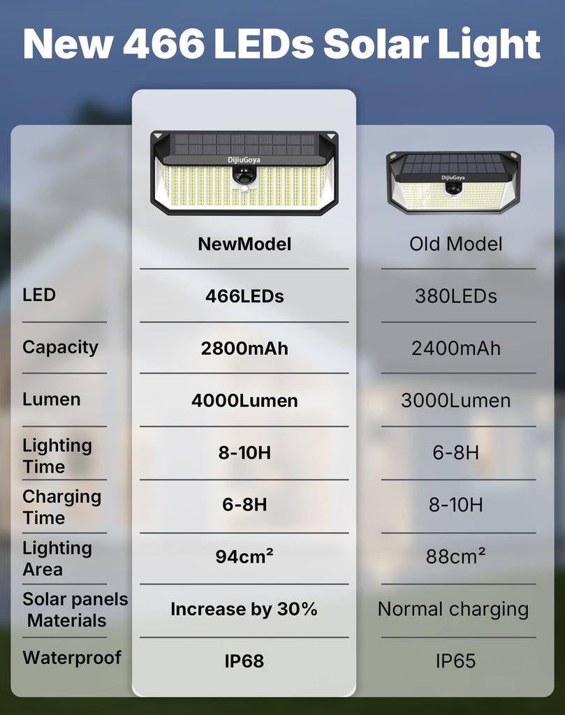 466 LEDs Solar Lights Outdoor with Motion Sensor, 2-Pack