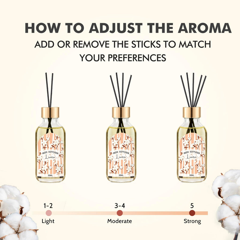 Reed Diffuser of 3 Pack, Linen Eucalyptus Jasmine Oil Diffuser Set with 15 Sticks, Bathroom Air Freshener