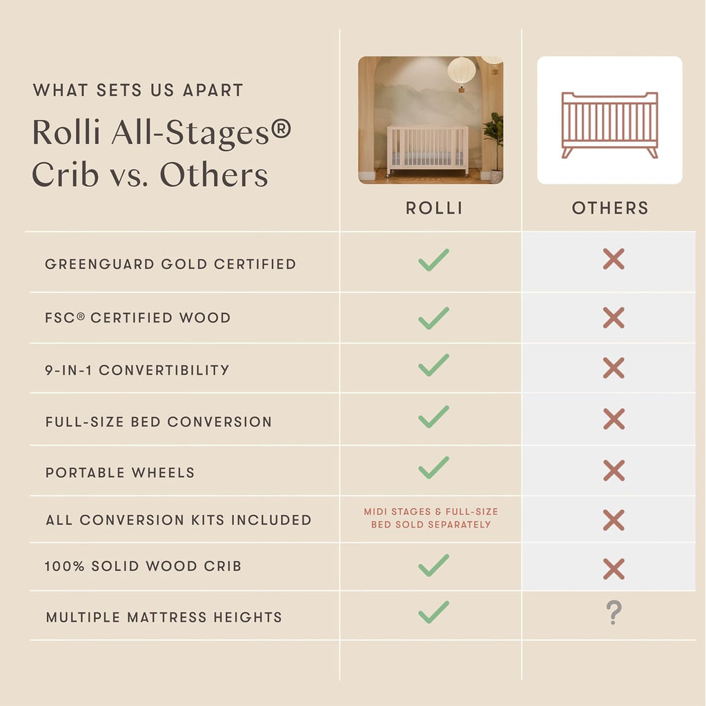 Rolli 9-in-1 Convertible All-Stages Bassinet to Full-Size Crib in Washed Natural, Greenguard Gold Certified, Portable