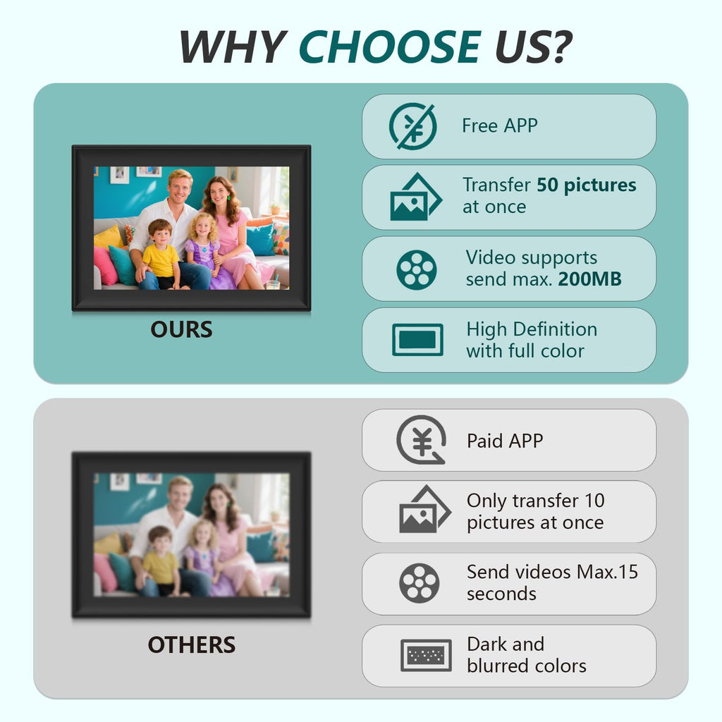 WiFiFRAME Digital Picture Frame 10.1 inch WiFi Smart Photo Frame, 1280 * 800 IPS Touchscreen Auto-Rotate, Built in