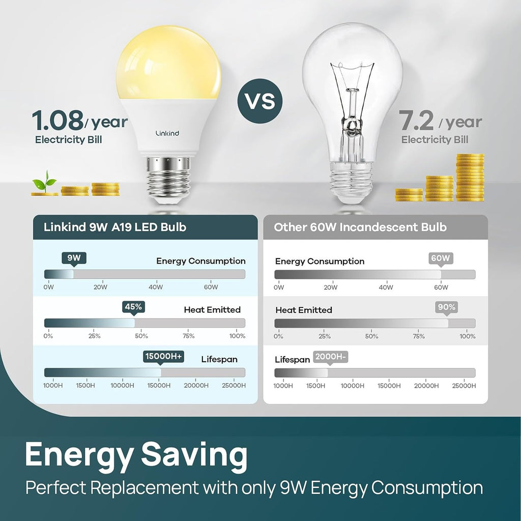 A19 LED Light Bulbs Dimmable, 60W Equivalent, Energy Efficient 9W, 2700K, 800 Lumens, E26 Standard Base, Lighting for