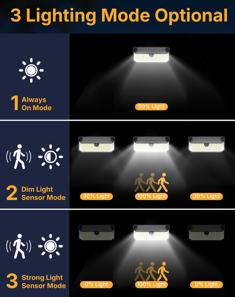 466 LEDs Solar Lights Outdoor with Motion Sensor, 2-Pack