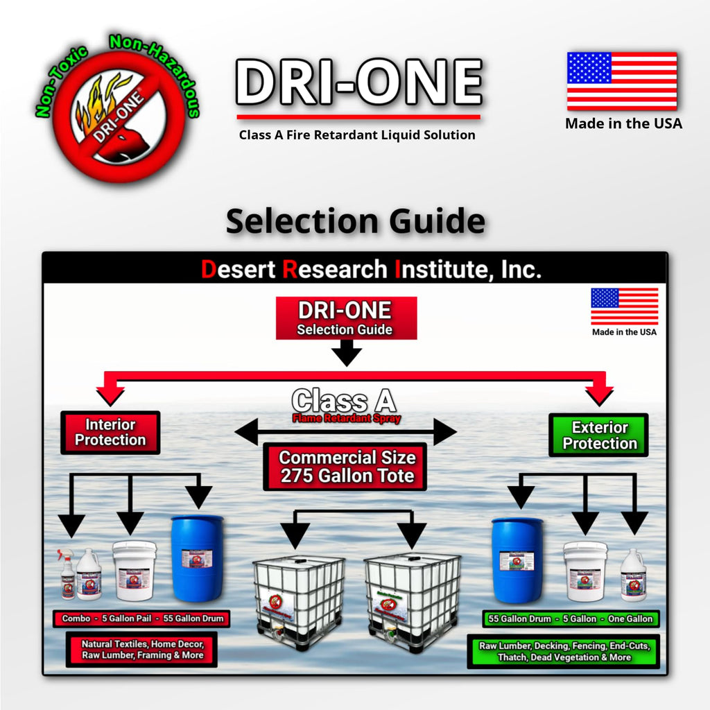 Fire Retardant Spray Liquid Solution (Class A for Fabric, Wood, Absorbent Materials & More) Eco-Safe, Non Toxic