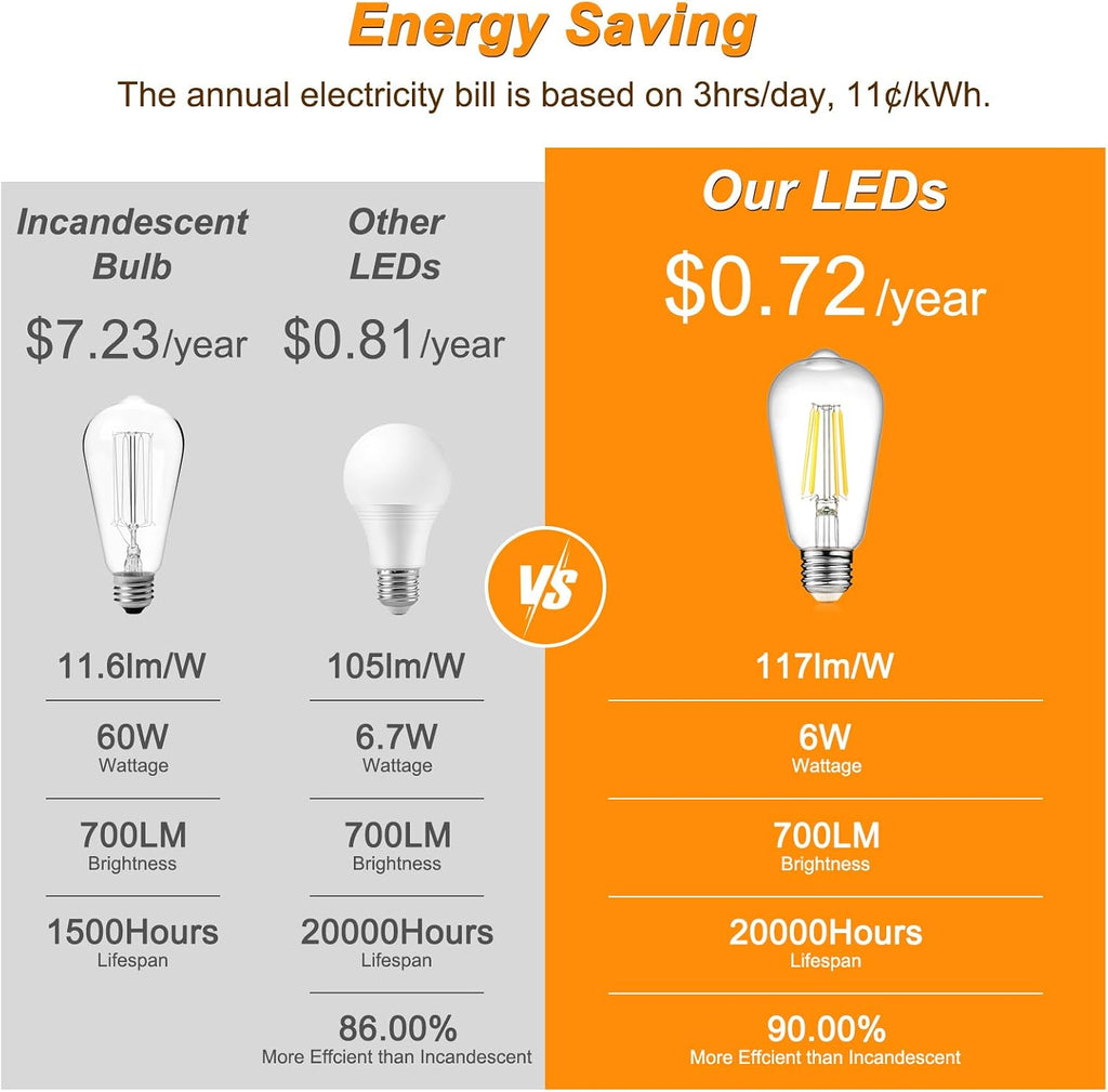Vintage LED Edison Bulbs, 6W, Equivalent 60W, Non-Dimmable, High Brightness Cool White 4000K, ST58 Antique LED